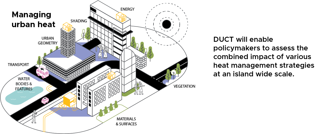 Isometric illustration showing urban heat management strategies. Includes buildings, trees, water features, and text.